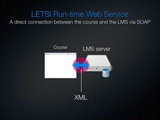 LETSI Run-time Web Service: A direct connection between the course and the LMS via SOAP (XML)