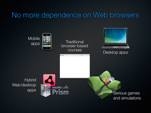 No more dependence on Web browsers