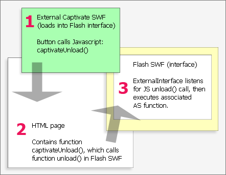 Flow of scripting calls