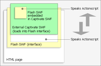 Diagram of languages spoken by each document (includes embedded SWF)