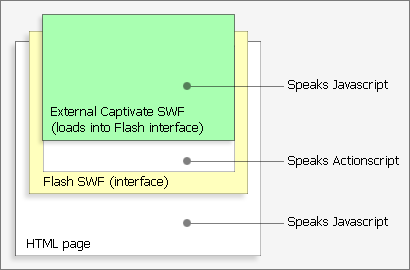 Diagram of languages spoken by each document